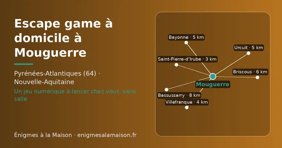 Carte schématique : Mouguerre et les communes voisines présentées sur ce site (Saint-Pierre-d’Irube, Villefranque, Bayonne, Urcuit, Briscous, Bassussarry)