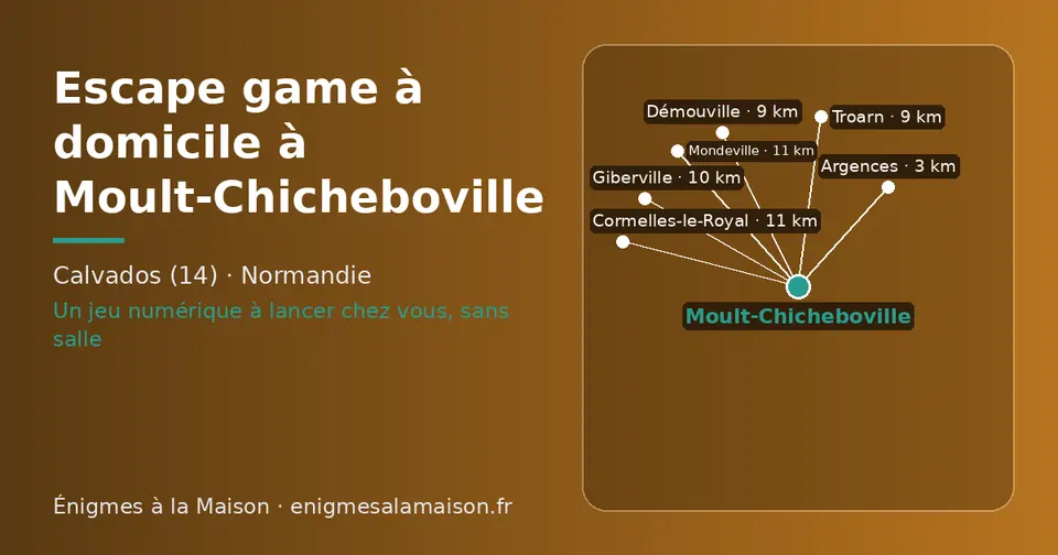 Carte schématique : Moult-Chicheboville et les communes voisines présentées sur ce site (Argences, Démouville, Troarn, Giberville, Mondeville, Cormelles-le-Royal)