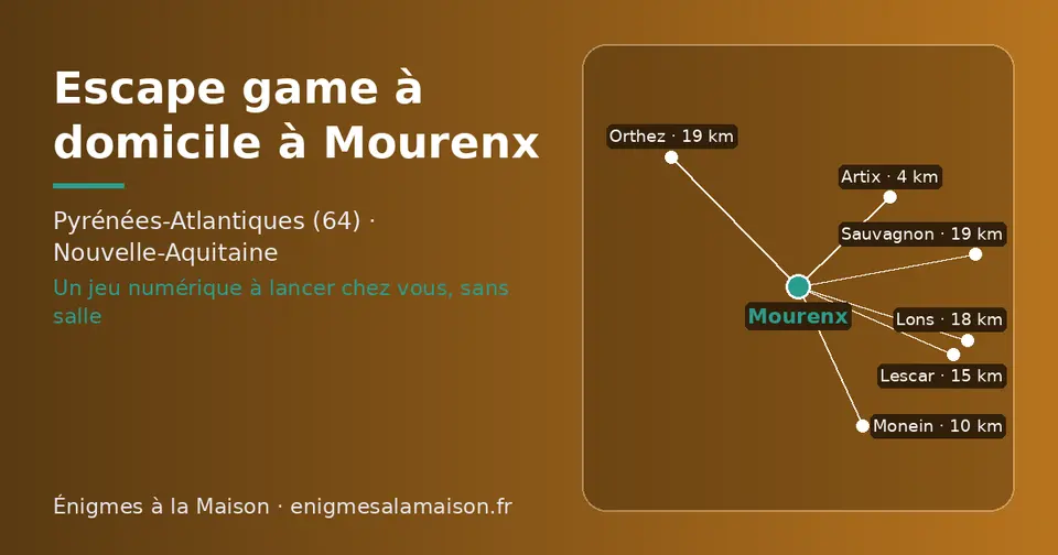 Carte schématique : Mourenx et les communes voisines présentées sur ce site (Artix, Monein, Lescar, Lons, Sauvagnon, Orthez)