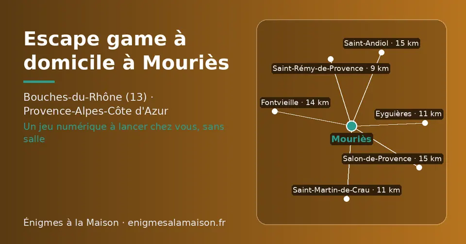 Carte schématique : Mouriès et les communes voisines présentées sur ce site (Saint-Rémy-de-Provence, Eyguières, Saint-Martin-de-Crau, Fontvieille, Saint-Andiol, Salon-de-Provence)
