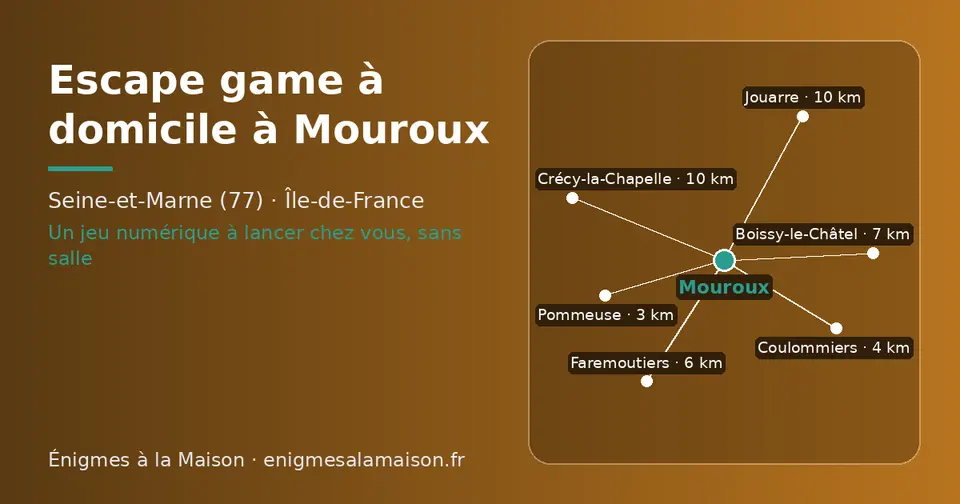 Carte schématique : Mouroux et les communes voisines présentées sur ce site (Pommeuse, Coulommiers, Faremoutiers, Boissy-le-Châtel, Crécy-la-Chapelle, Jouarre)