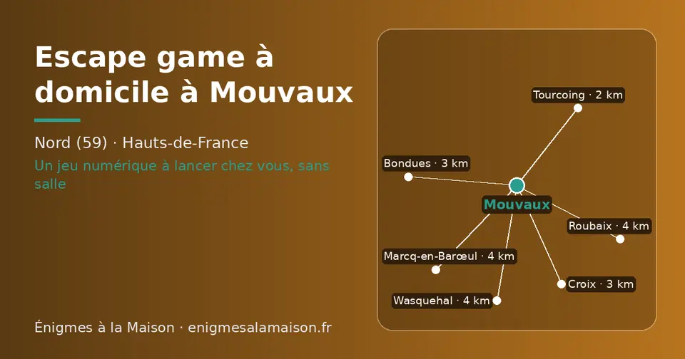 Carte schématique : Mouvaux et les communes voisines présentées sur ce site (Tourcoing, Bondues, Croix, Wasquehal, Roubaix, Marcq-en-Barœul)