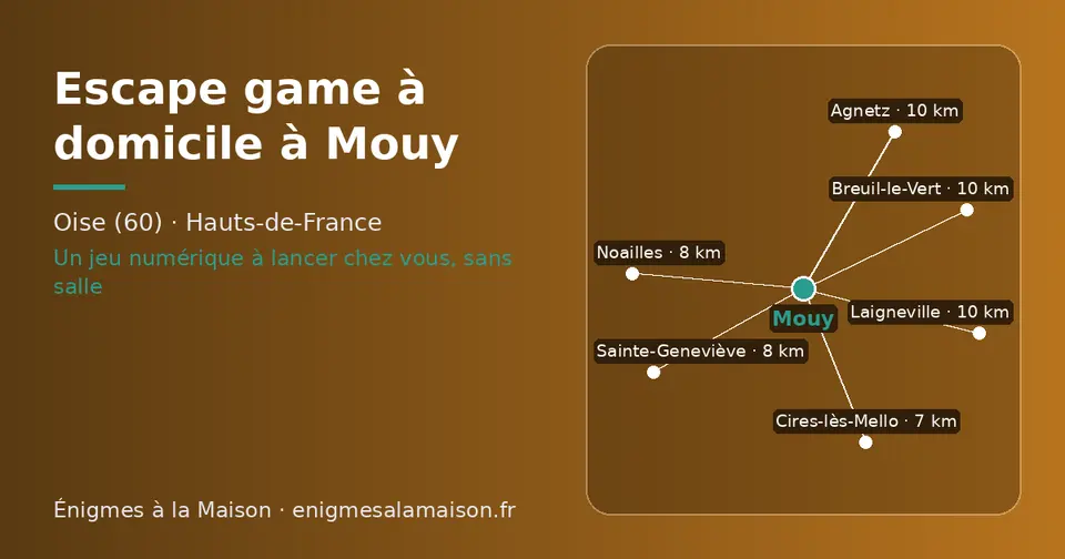 Carte schématique : Mouy et les communes voisines présentées sur ce site (Cires-lès-Mello, Noailles, Sainte-Geneviève, Breuil-le-Vert, Laigneville, Agnetz)
