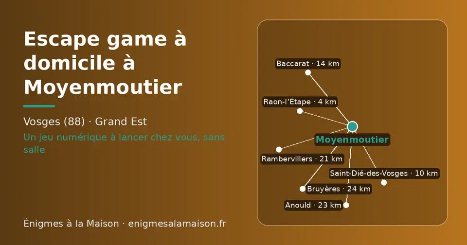 Carte schématique : Moyenmoutier et les communes voisines présentées sur ce site (Raon-l’Étape, Saint-Dié-des-Vosges, Baccarat, Rambervillers, Anould, Bruyères)
