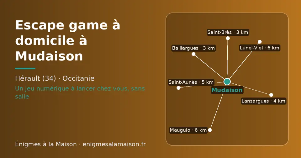 Carte schématique : Mudaison et les communes voisines présentées sur ce site (Saint-Brès, Baillargues, Lansargues, Saint-Aunès, Lunel-Viel, Mauguio)