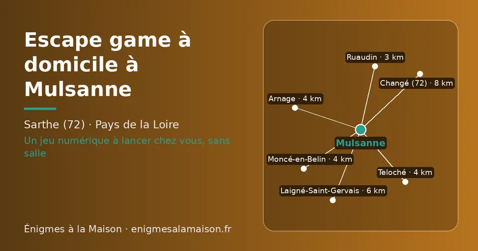 Carte schématique : Mulsanne et les communes voisines présentées sur ce site (Ruaudin, Arnage, Teloché, Moncé-en-Belin, Laigné-Saint-Gervais, Changé (72))