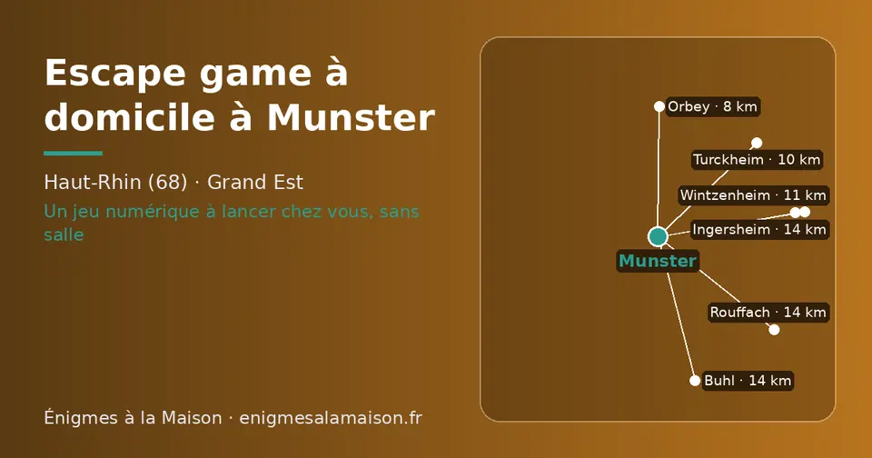 Carte schématique : Munster et les communes voisines présentées sur ce site (Orbey, Turckheim, Wintzenheim, Rouffach, Buhl, Ingersheim)