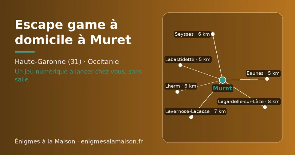 Carte schématique : Muret et les communes voisines présentées sur ce site (Eaunes, Labastidette, Lherm, Seysses, Lavernose-Lacasse, Lagardelle-sur-Lèze)