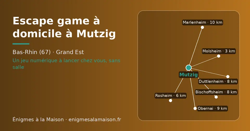 Carte schématique : Mutzig et les communes voisines présentées sur ce site (Molsheim, Rosheim, Bischoffsheim, Duttlenheim, Obernai, Marlenheim)