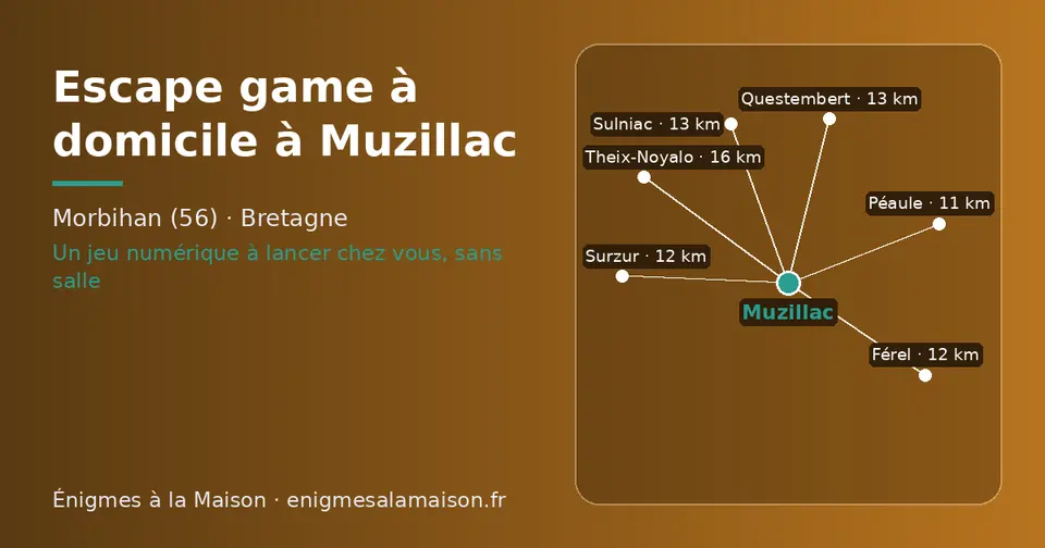 Carte schématique : Muzillac et les communes voisines présentées sur ce site (Péaule, Surzur, Férel, Sulniac, Questembert, Theix-Noyalo)