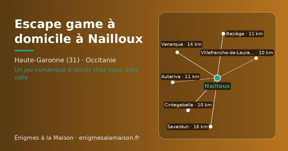Carte schématique : Nailloux et les communes voisines présentées sur ce site (Cintegabelle, Villefranche-de-Lauragais, Auterive, Baziège, Venerque, Saverdun)