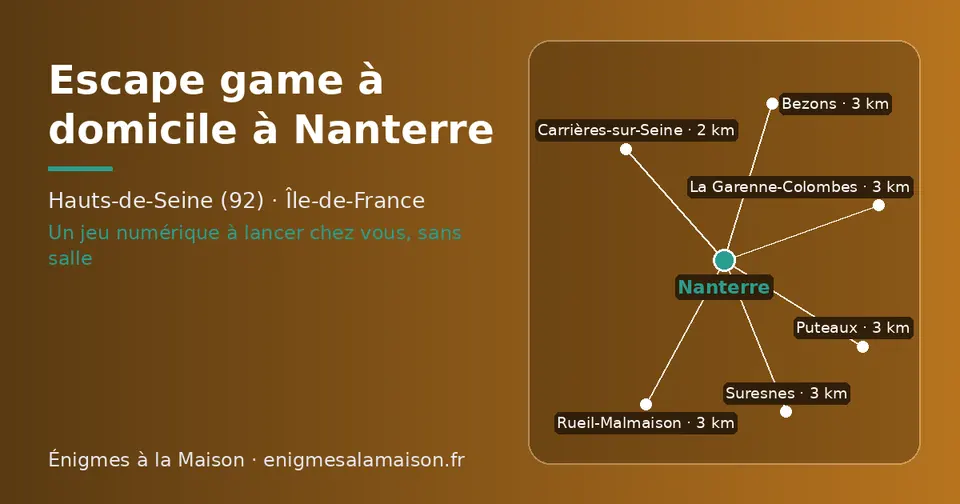 Carte schématique : Nanterre et les communes voisines présentées sur ce site (Carrières-sur-Seine, Puteaux, Suresnes, Bezons, La Garenne-Colombes, Rueil-Malmaison)
