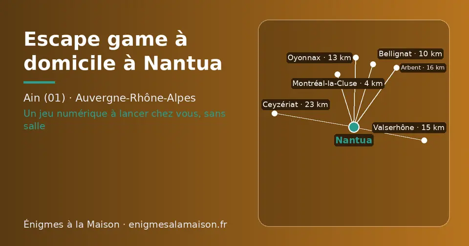 Carte schématique : Nantua et les communes voisines présentées sur ce site (Montréal-la-Cluse, Bellignat, Oyonnax, Valserhône, Arbent, Ceyzériat)
