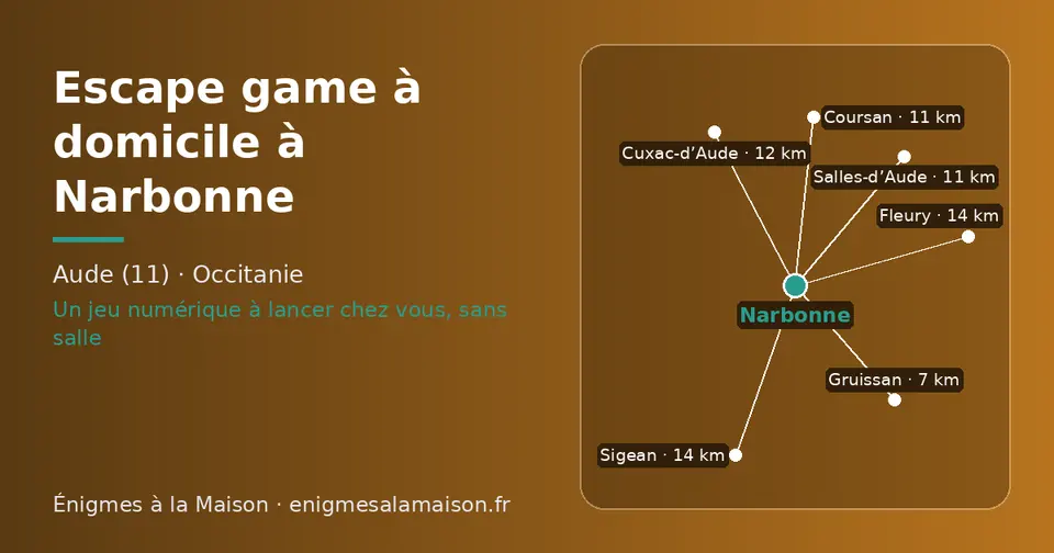 Carte schématique : Narbonne et les communes voisines présentées sur ce site (Gruissan, Coursan, Salles-d’Aude, Cuxac-d’Aude, Sigean, Fleury)