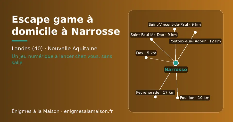 Carte schématique : Narrosse et les communes voisines présentées sur ce site (Dax, Saint-Vincent-de-Paul, Saint-Paul-lès-Dax, Pouillon, Pontonx-sur-l’Adour, Peyrehorade)