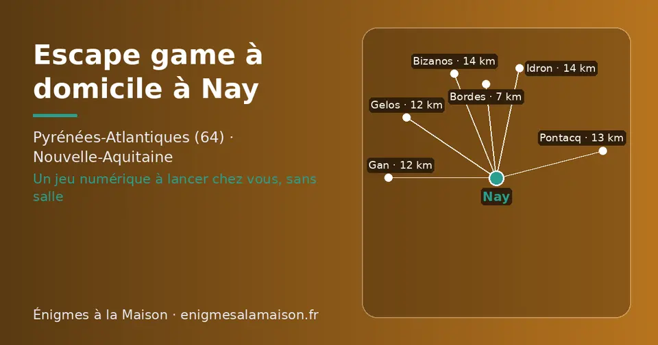 Carte schématique : Nay et les communes voisines présentées sur ce site (Bordes, Gan, Gelos, Pontacq, Idron, Bizanos)