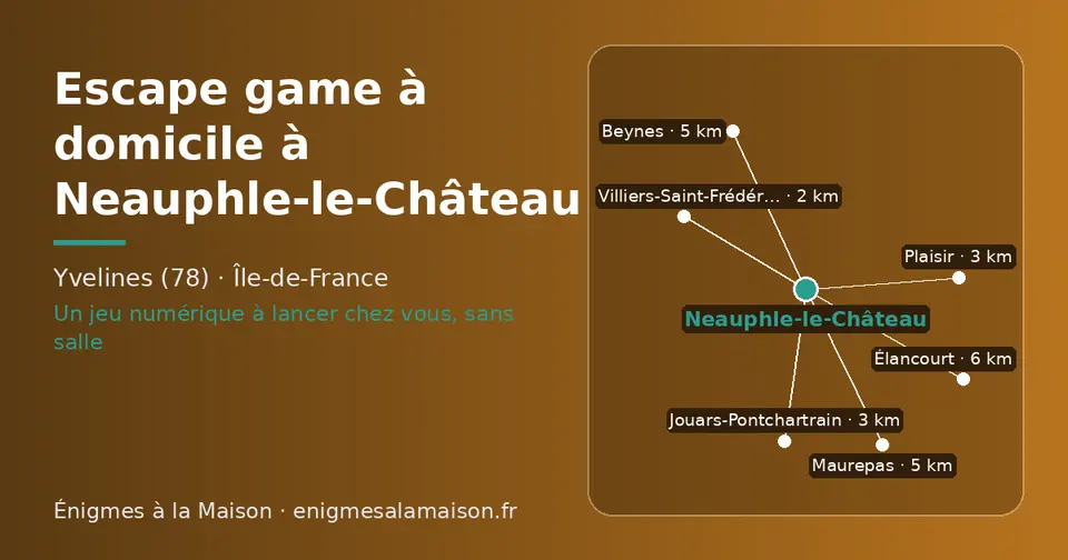 Carte schématique : Neauphle-le-Château et les communes voisines présentées sur ce site (Villiers-Saint-Frédéric, Jouars-Pontchartrain, Plaisir, Maurepas, Beynes, Élancourt)