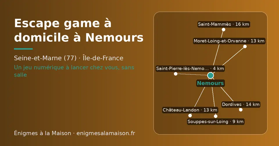 Carte schématique : Nemours et les communes voisines présentées sur ce site (Saint-Pierre-lès-Nemours, Souppes-sur-Loing, Moret-Loing-et-Orvanne, Château-Landon, Dordives, Saint-Mammès)