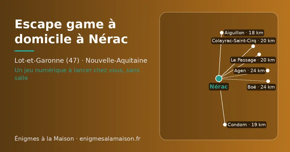 Carte schématique : Nérac et les communes voisines présentées sur ce site (Aiguillon, Condom, Le Passage, Colayrac-Saint-Cirq, Agen, Boé)