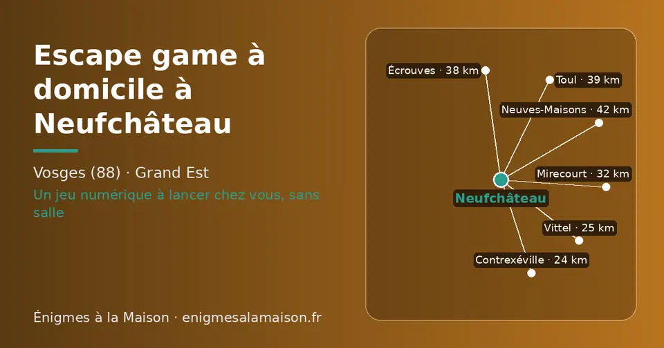 Carte schématique : Neufchâteau et les communes voisines présentées sur ce site (Contrexéville, Vittel, Mirecourt, Écrouves, Toul, Neuves-Maisons)