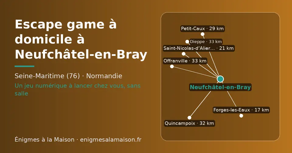 Carte schématique : Neufchâtel-en-Bray et les communes voisines présentées sur ce site (Forges-les-Eaux, Saint-Nicolas-d’Aliermont, Petit-Caux, Quincampoix, Dieppe, Offranville)