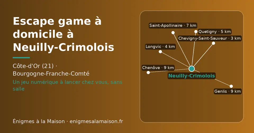 Carte schématique : Neuilly-Crimolois et les communes voisines présentées sur ce site (Chevigny-Saint-Sauveur, Longvic, Quetigny, Saint-Apollinaire, Genlis, Chenôve)