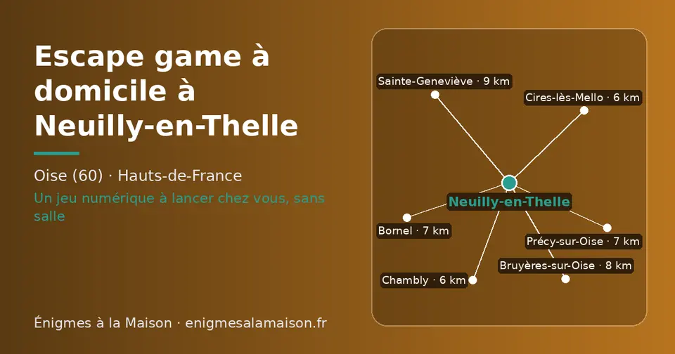 Carte schématique : Neuilly-en-Thelle et les communes voisines présentées sur ce site (Cires-lès-Mello, Chambly, Bornel, Précy-sur-Oise, Bruyères-sur-Oise, Sainte-Geneviève)