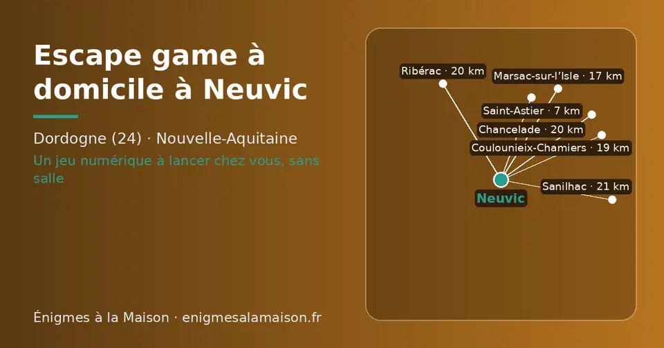 Carte schématique : Neuvic et les communes voisines présentées sur ce site (Saint-Astier, Marsac-sur-l’Isle, Coulounieix-Chamiers, Chancelade, Ribérac, Sanilhac)
