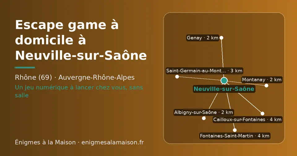 Carte schématique : Neuville-sur-Saône et les communes voisines présentées sur ce site (Genay, Albigny-sur-Saône, Montanay, Saint-Germain-au-Mont-d’Or, Cailloux-sur-Fontaines, Fontaines-Saint-Martin)