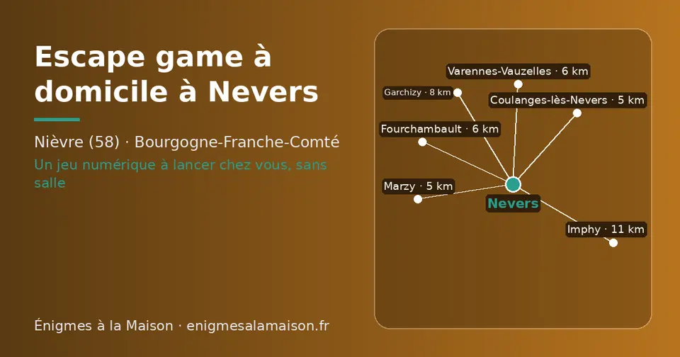 Carte schématique : Nevers et les communes voisines présentées sur ce site (Coulanges-lès-Nevers, Marzy, Varennes-Vauzelles, Fourchambault, Garchizy, Imphy)