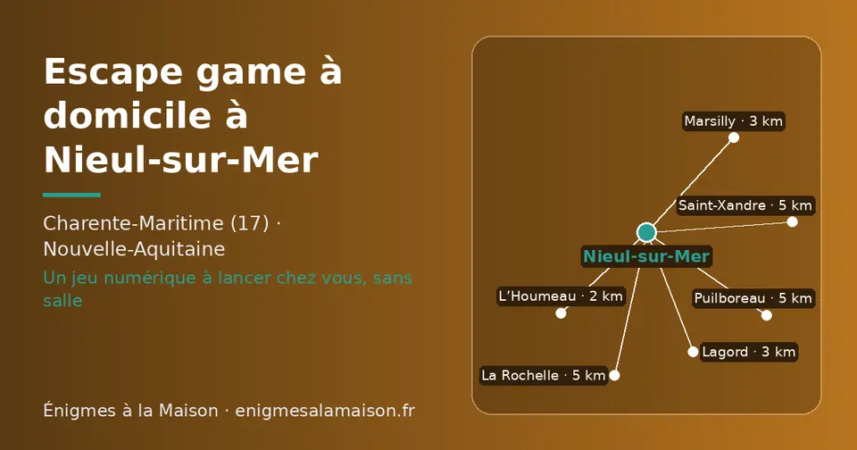 Carte schématique : Nieul-sur-Mer et les communes voisines présentées sur ce site (L’Houmeau, Lagord, Marsilly, Puilboreau, La Rochelle, Saint-Xandre)