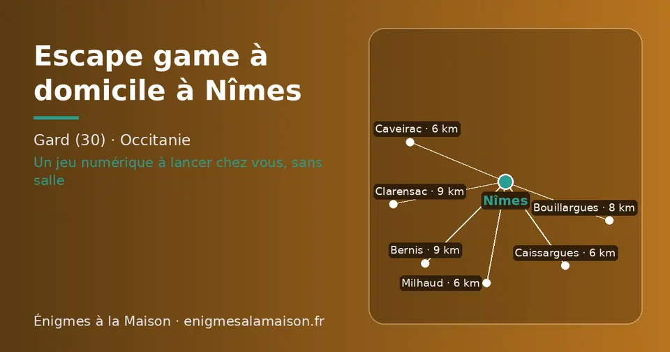 Carte schématique : Nîmes et les communes voisines présentées sur ce site (Caveirac, Caissargues, Milhaud, Bouillargues, Bernis, Clarensac)