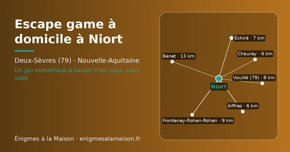Carte schématique : Niort et les communes voisines présentées sur ce site (Aiffres, Chauray, Échiré, Vouillé (79), Frontenay-Rohan-Rohan, Benet)