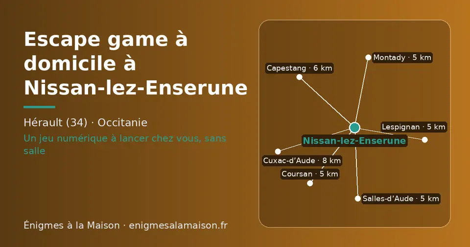 Carte schématique : Nissan-lez-Enserune et les communes voisines présentées sur ce site (Montady, Salles-d’Aude, Lespignan, Coursan, Capestang, Cuxac-d’Aude)