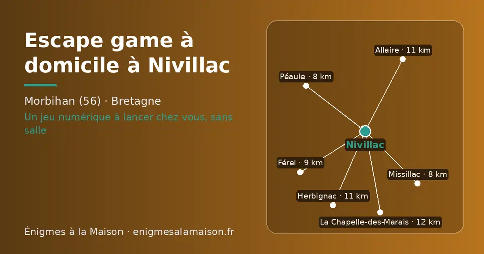 Carte schématique : Nivillac et les communes voisines présentées sur ce site (Péaule, Missillac, Férel, Herbignac, Allaire, La Chapelle-des-Marais)