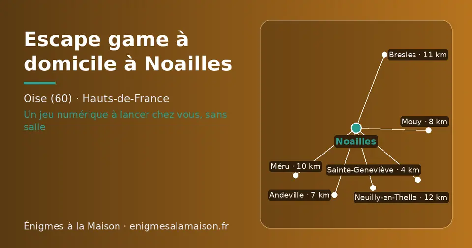 Carte schématique : Noailles et les communes voisines présentées sur ce site (Sainte-Geneviève, Andeville, Mouy, Méru, Bresles, Neuilly-en-Thelle)