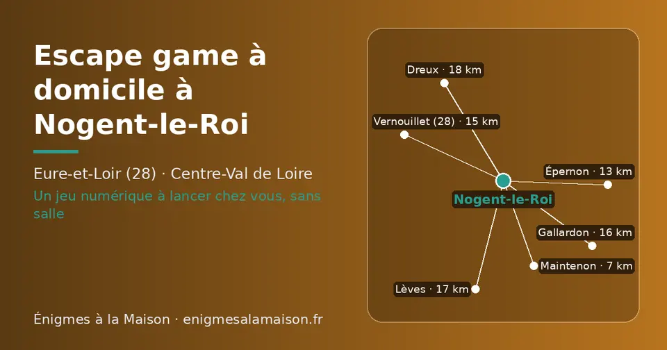 Carte schématique : Nogent-le-Roi et les communes voisines présentées sur ce site (Maintenon, Épernon, Vernouillet (28), Gallardon, Lèves, Dreux)