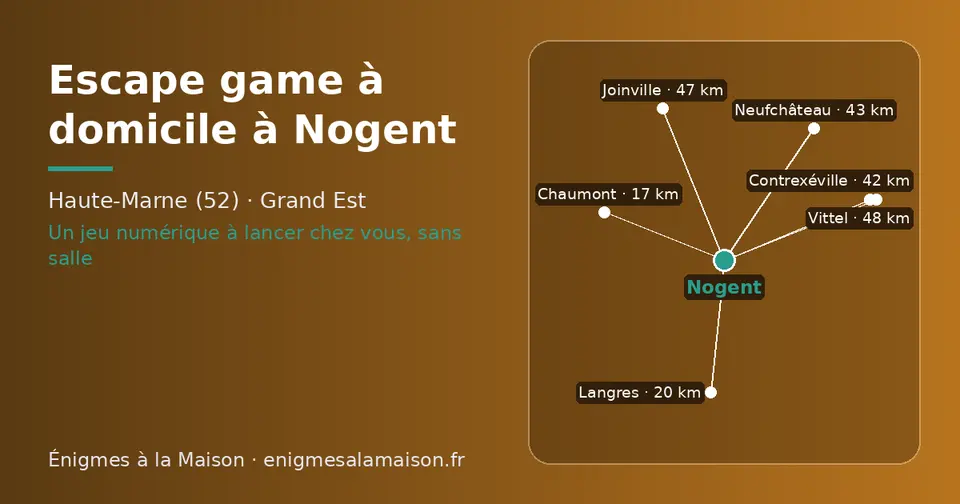 Carte schématique : Nogent et les communes voisines présentées sur ce site (Chaumont, Langres, Contrexéville, Neufchâteau, Joinville, Vittel)
