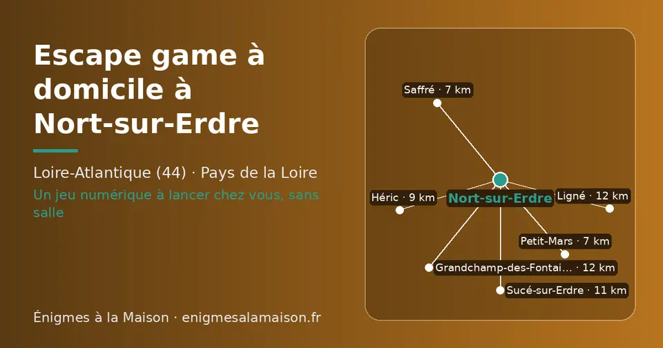 Carte schématique : Nort-sur-Erdre et les communes voisines présentées sur ce site (Petit-Mars, Saffré, Héric, Sucé-sur-Erdre, Ligné, Grandchamp-des-Fontaines)