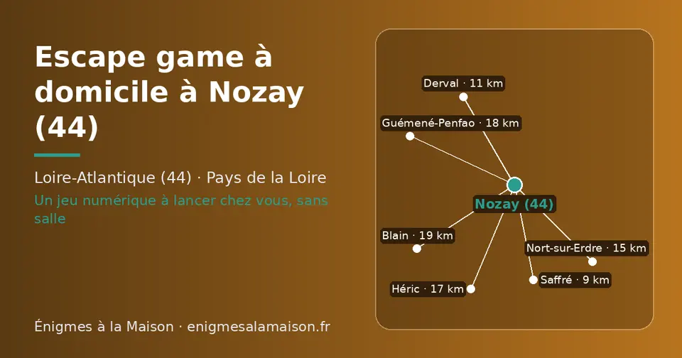 Carte schématique : Nozay (44) et les communes voisines présentées sur ce site (Saffré, Derval, Nort-sur-Erdre, Héric, Guémené-Penfao, Blain)