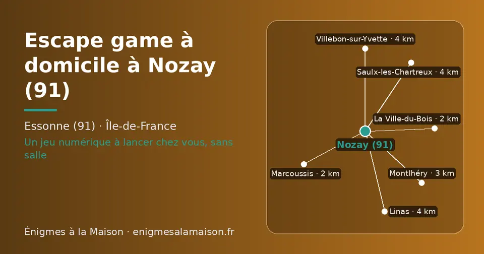 Carte schématique : Nozay (91) et les communes voisines présentées sur ce site (La Ville-du-Bois, Marcoussis, Montlhéry, Saulx-les-Chartreux, Linas, Villebon-sur-Yvette)