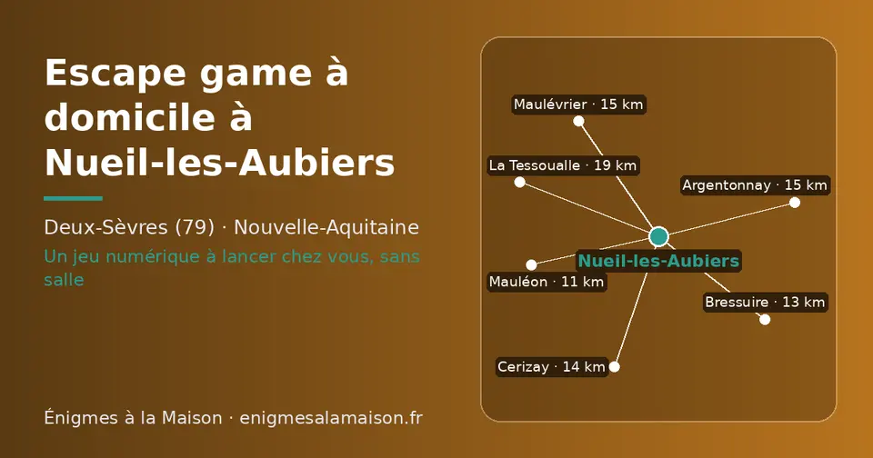Carte schématique : Nueil-les-Aubiers et les communes voisines présentées sur ce site (Mauléon, Bressuire, Cerizay, Maulévrier, Argentonnay, La Tessoualle)