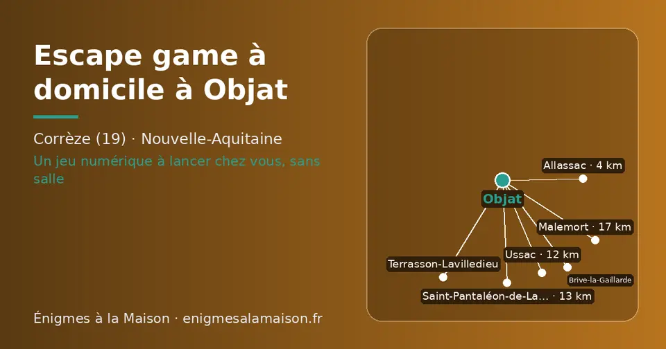Carte schématique : Objat et les communes voisines présentées sur ce site (Allassac, Ussac, Saint-Pantaléon-de-Larche, Brive-la-Gaillarde, Malemort, Terrasson-Lavilledieu)