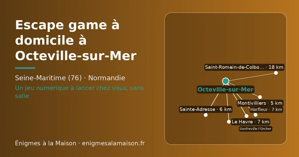 Carte schématique : Octeville-sur-Mer et les communes voisines présentées sur ce site (Montivilliers, Sainte-Adresse, Le Havre, Harfleur, Gonfreville-l’Orcher, Saint-Romain-de-Colbosc)