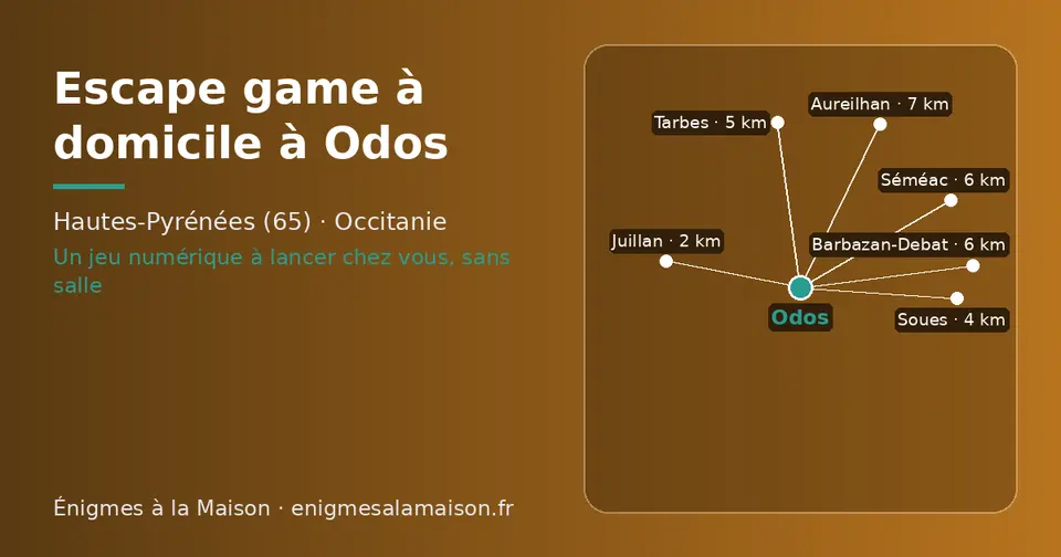 Carte schématique : Odos et les communes voisines présentées sur ce site (Juillan, Soues, Tarbes, Séméac, Barbazan-Debat, Aureilhan)