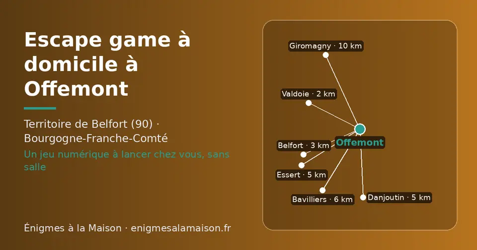 Carte schématique : Offemont et les communes voisines présentées sur ce site (Valdoie, Belfort, Danjoutin, Essert, Bavilliers, Giromagny)