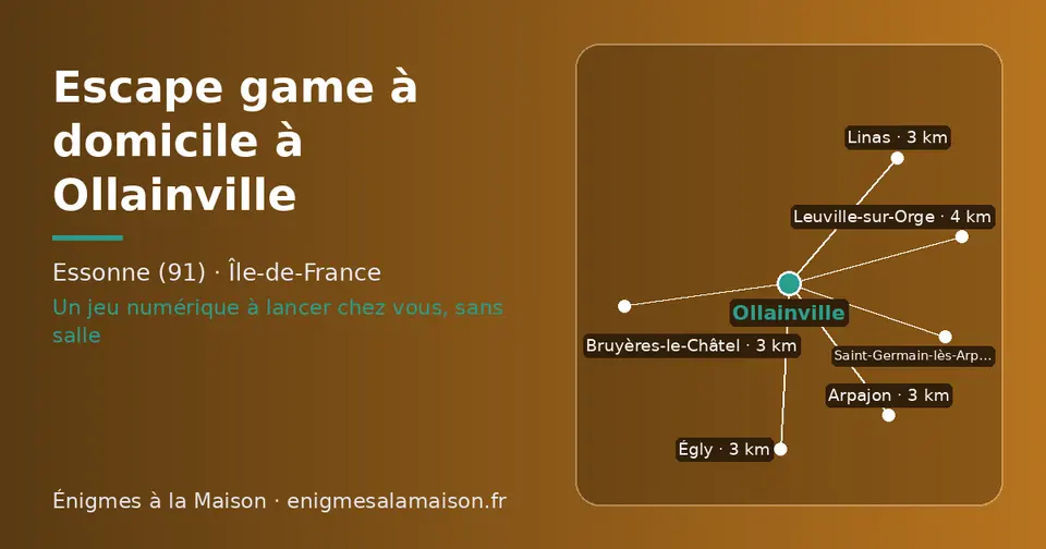 Carte schématique : Ollainville et les communes voisines présentées sur ce site (Arpajon, Bruyères-le-Châtel, Linas, Égly, Saint-Germain-lès-Arpajon, Leuville-sur-Orge)