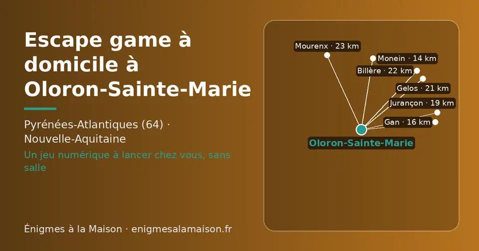 Carte schématique : Oloron-Sainte-Marie et les communes voisines présentées sur ce site (Monein, Gan, Jurançon, Gelos, Billère, Mourenx)