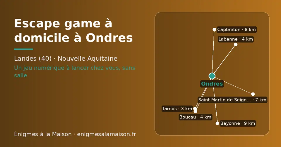 Carte schématique : Ondres et les communes voisines présentées sur ce site (Tarnos, Labenne, Boucau, Saint-Martin-de-Seignanx, Capbreton, Bayonne)