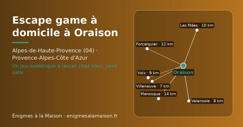 Carte schématique : Oraison et les communes voisines présentées sur ce site (Villeneuve, Valensole, Volx, Les Mées, Forcalquier, Manosque)